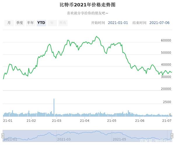 最新虚拟网络币价格走势,网络虚拟币现在赚钱吗