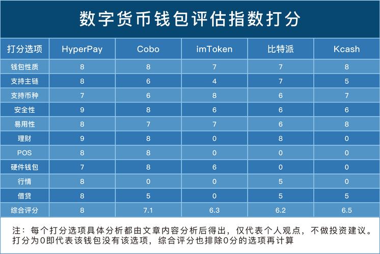 数字货币钱包排名前十名是什么,数字货币钱包排名前十名是什么品牌