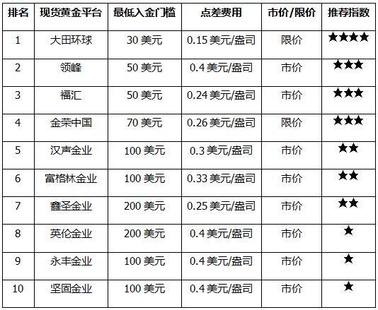 金属期货交易平台,金属期货交易平台排名