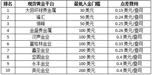 金属期货交易平台,金属期货交易平台排名