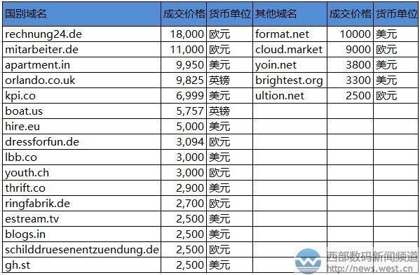 虚拟币前十名交易所,虚拟币交易所全球排名