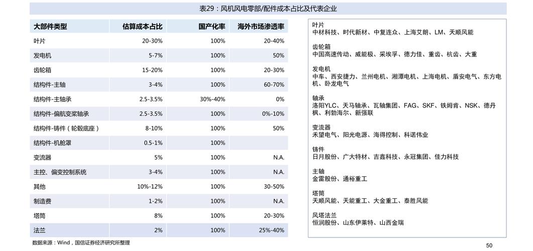 中国十大证券交易所,中国十大证券交易公司