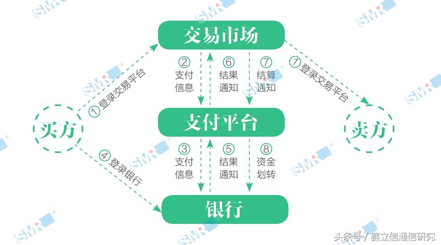 怎样追回第三方支付平台的款,怎样追回第三方支付平台的款说银行有责任