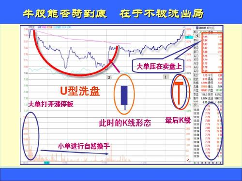 现货交易技巧及盘面知识,现货交易有哪些看盘技巧