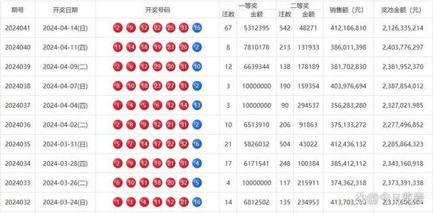 pi币中国有多少人挖,pi币中国有多少人挖双色球2024年31期开奖结果