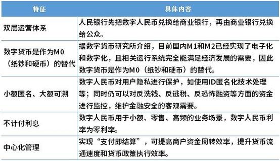 中国的法定数字货币,中国法定数字货币具有什么特点