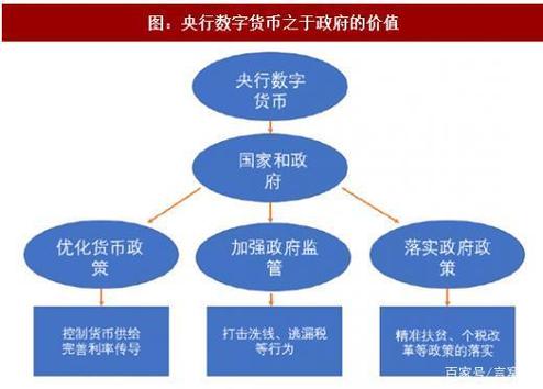 我国法定数字货币由什么来发行,我国的法定数字货币是