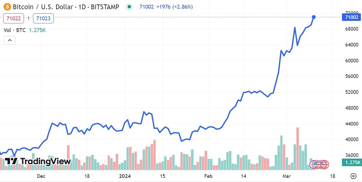 比特币最新价格美金,比特币最新交易价格美元