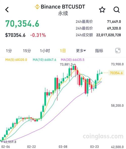 比特币最新价格美金,比特币最新交易价格美元