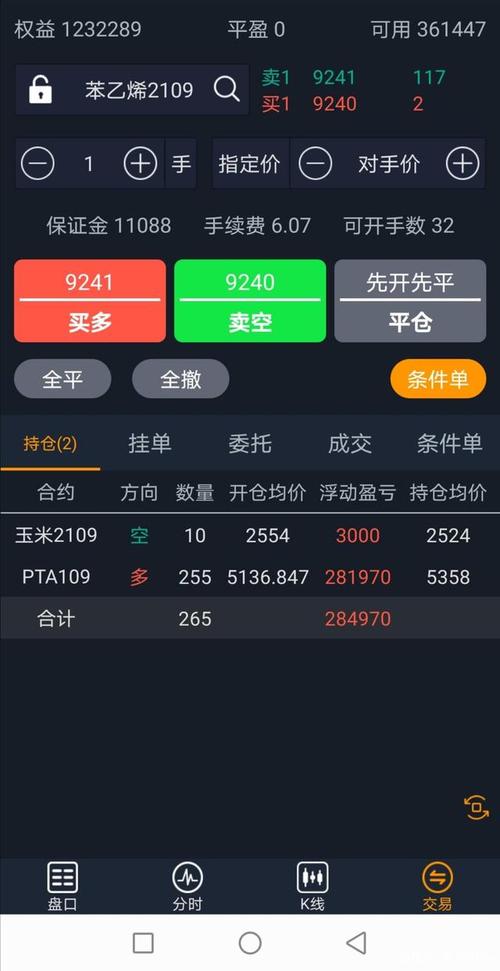 期货5000一天可以赚多少,炒期货的几乎都是亏