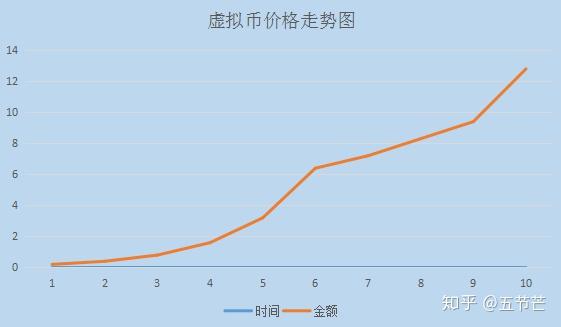 虚拟派币价格走势分析最新,虚拟币pi赚钱是真的吗