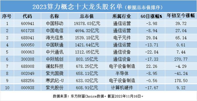 算力租赁龙头公司,算力龙头10股