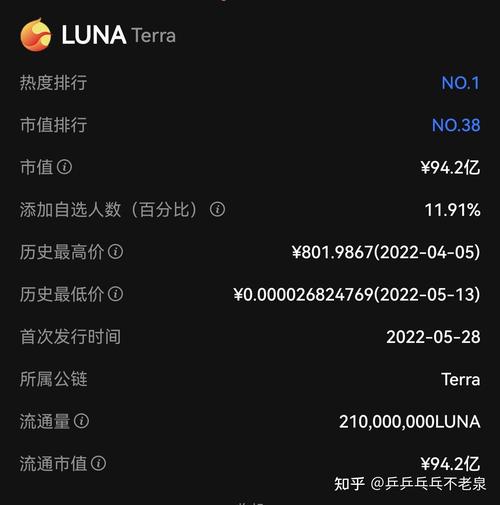 虚拟币攻略最新,虚拟币luna