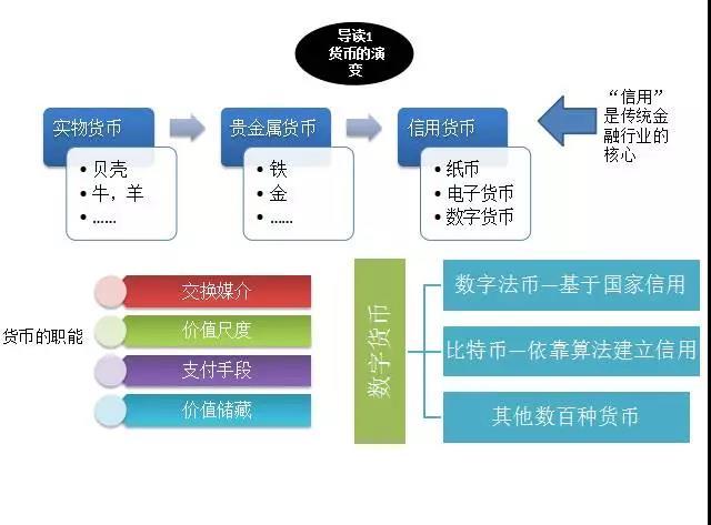 区块链最简单的解释,区块链最简单的解释方法