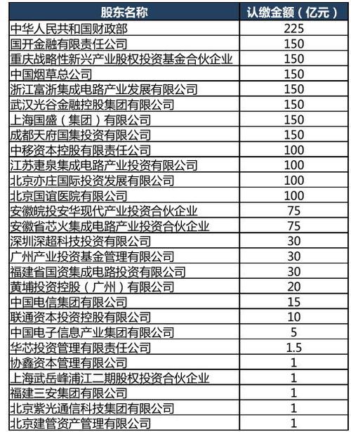 欧意交易所的股东名单查询,欧意投资