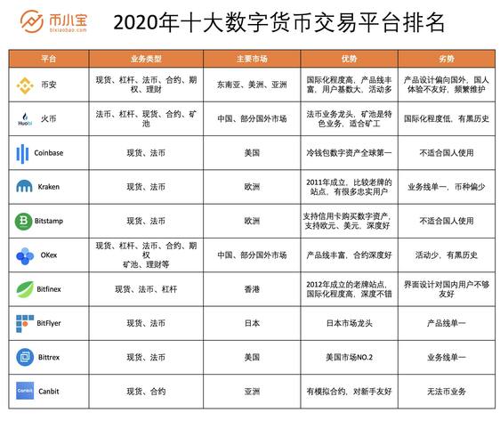 数字货币10大交易所,数字货币10大交易所有哪些