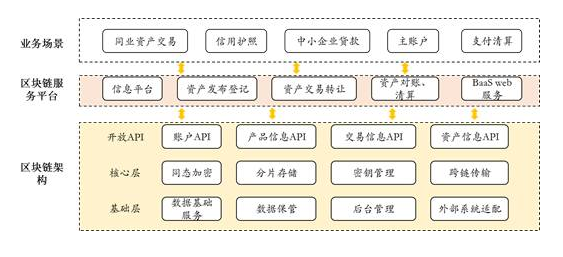 区块链技术的优势包括,区块链技术的优势包括哪些方面