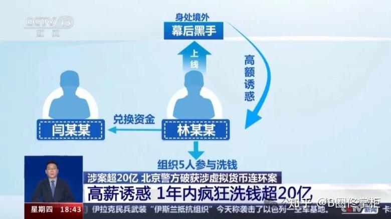 2023年破获虚拟币案件最新,2021年虚拟币