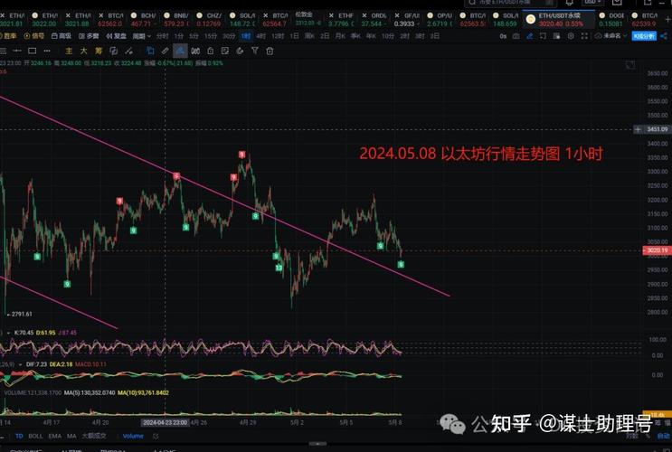 以太坊最新分析消息,以太坊行情分析及最新预测