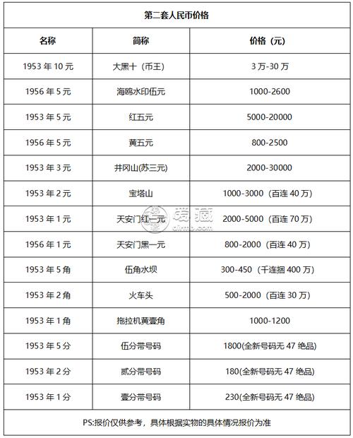 老人民币回收价格表,老人民币回收价格表十元