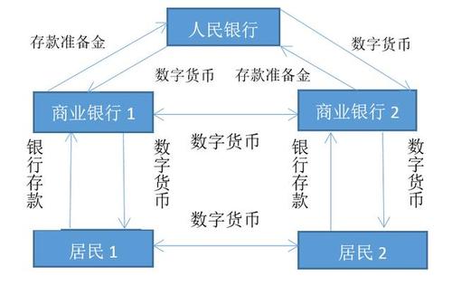 413体系央行数字货币,央行数字货币2017217