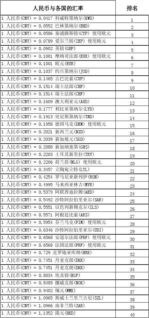 法国法郎人民币换算,汇率换算器