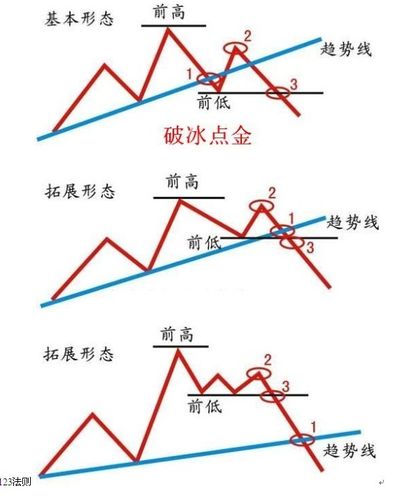 外汇高手判断趋势的技巧,外汇高手判断趋势的技巧有哪些