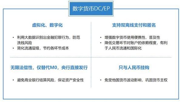 央行数字货币交易所有哪些,央行数字货币交易所有哪些