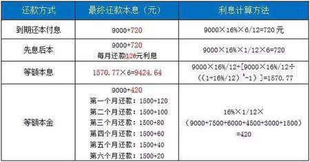 欧意交易所借币利息怎么算,欧意交易的手续费