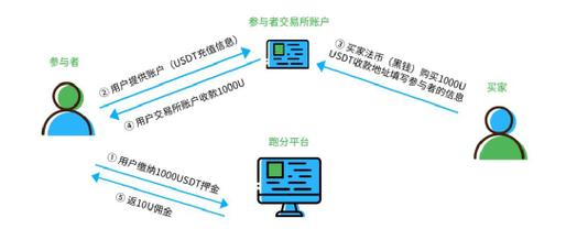 虚拟币钱包下载流程图最新,虚拟钱包币汇app官网下载