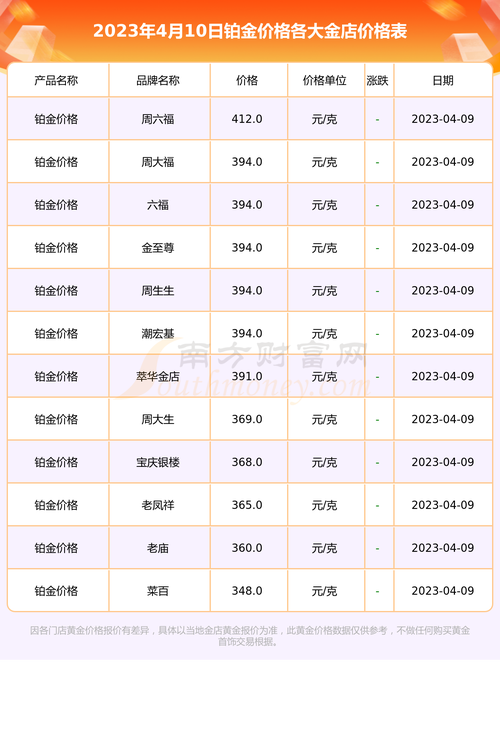 现货铂金虚拟币价格表最新,铂金实时交易价格