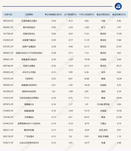 虚拟币历史持仓量排名最新,虚拟币历史涨幅排行