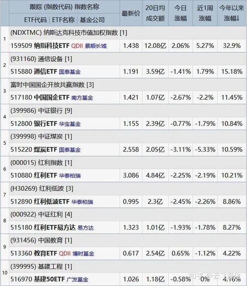 虚拟币历史持仓量排名最新,虚拟币历史涨幅排行