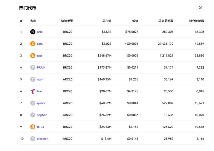 虚拟币龙头项目排名榜最新,虚拟币排行榜前十名