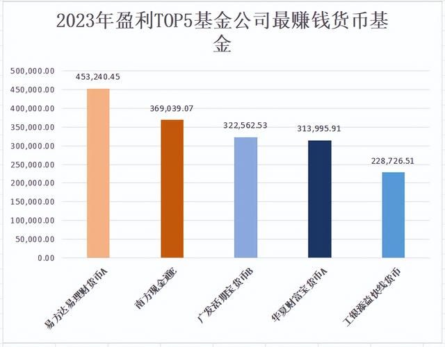 虚拟币龙头项目排名榜最新,虚拟币排行榜前十名