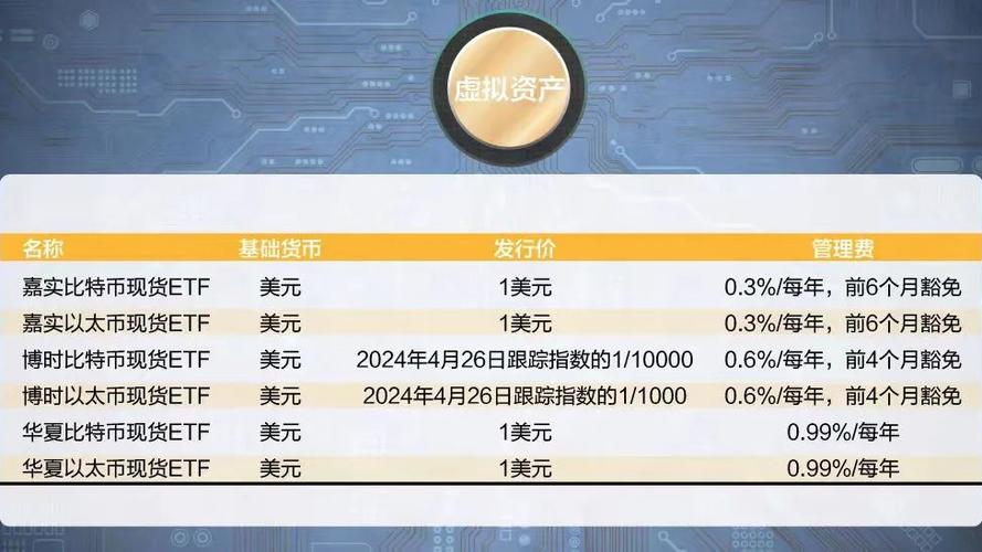 怎样看最新发行虚拟币,怎么看新发行的虚拟币