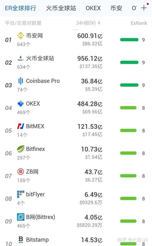 数字货币知名交易所,数字货币知名交易所排行榜