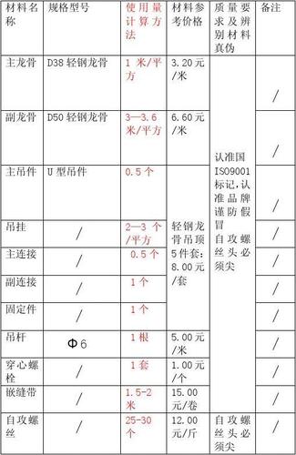 骨头收购价格表,哪里有收购骨头的地方