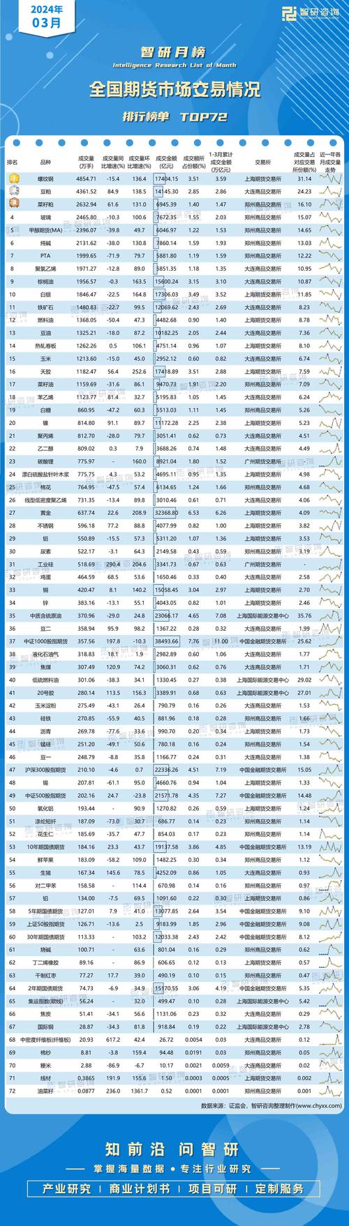 国内期货交易平台排行榜,国内期货交易平台排行榜前十