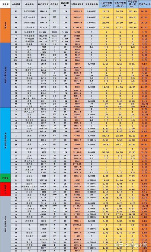 国内期货交易平台排行榜,国内期货交易平台排行榜前十