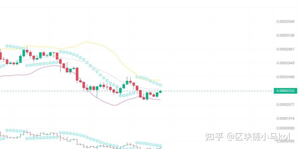 2024年币圈各赛道,2021年币圈新项目