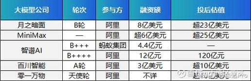 阿里虚拟币最新消息,阿里虚拟币最新消息