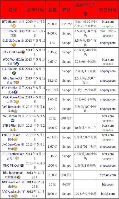 美国虚拟币商家排名榜最新,美国虚拟币商家排名榜最新公布