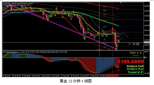 哪里可以做空黄金,哪里可以做空黄金白银