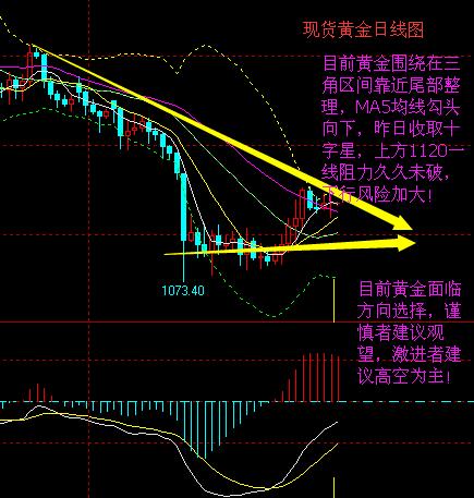 哪里可以做空黄金,哪里可以做空黄金白银