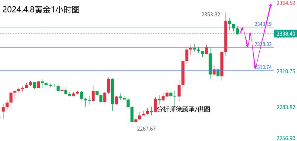 欧意交易所今日行情走势,欧意交易所公告