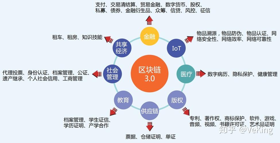 区块链的未来发展前景知乎,区块链的未来发展前景知乎文章