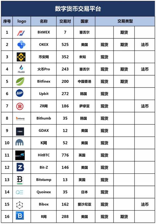 国际数字货币交易所有哪些,国际知名数字货币交易所