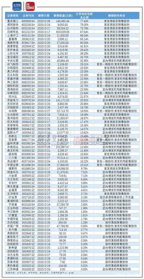 上海数据交易所股东名单,上海数据交易所股东名单公示