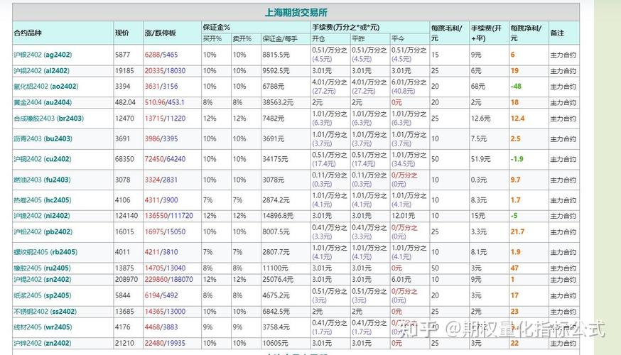 十大期货公司手续费便宜,各家期货公司手续费对比